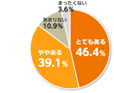 手荒れによる苦痛